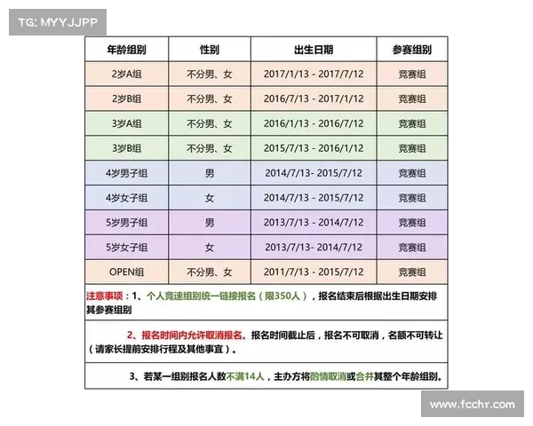 诺威杯赛事怎么报名—诺威杯赛事怎么报名的